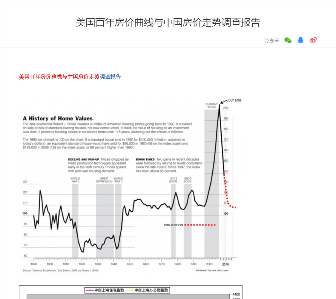 美国房价房价曲线中国房价调查报告调查报告，美国房价房价曲线中国房价调查报告问卷调查报告，美国房价房价曲线中国房价调查报告市场调查报告，美国房价
