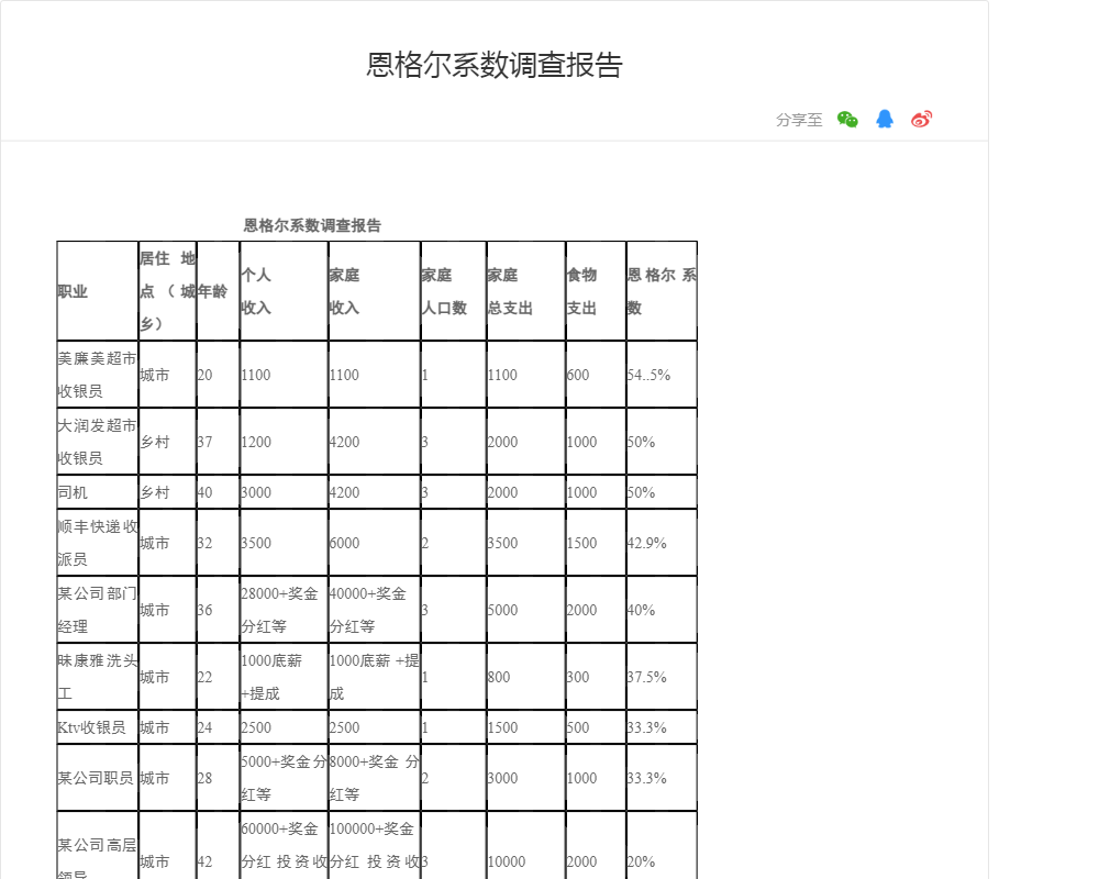 恩格尔系数调查报告
