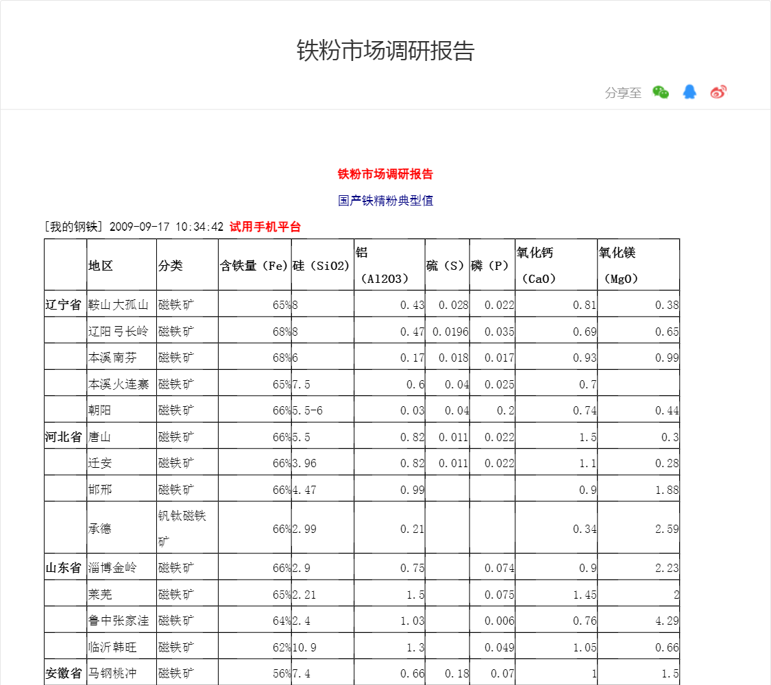 铁粉市场调研报告