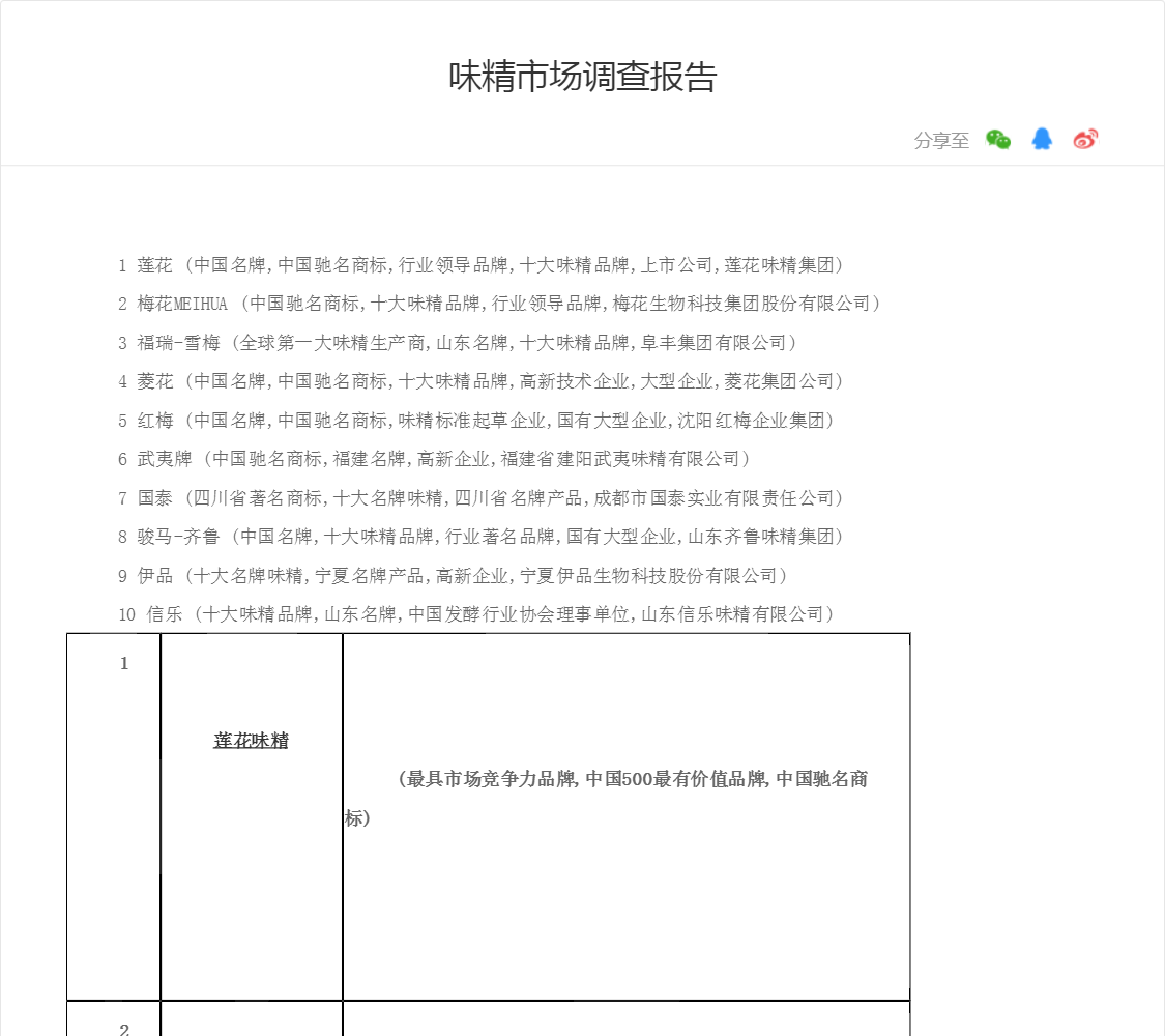 味精市场调查报告