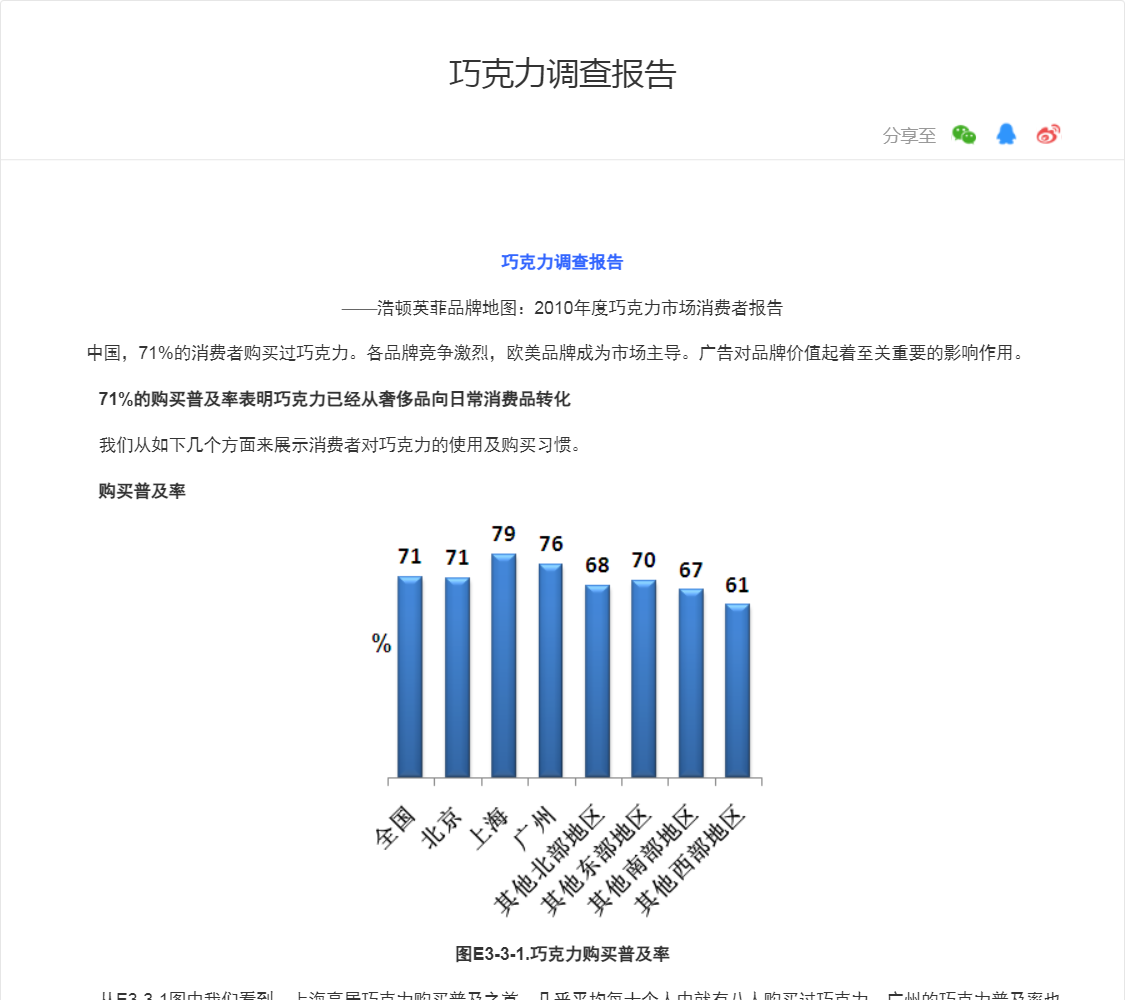 巧克力调查报告
