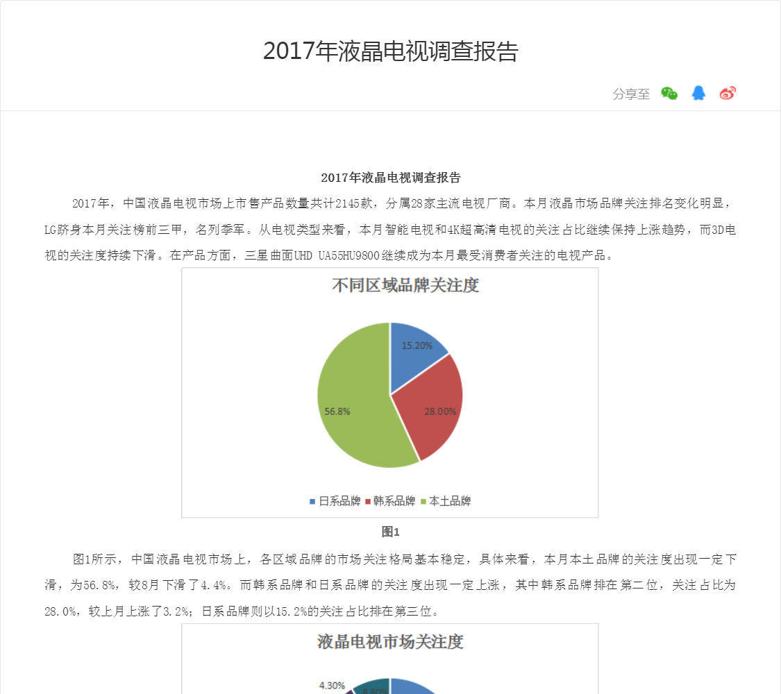 2017年液晶电视调查报告