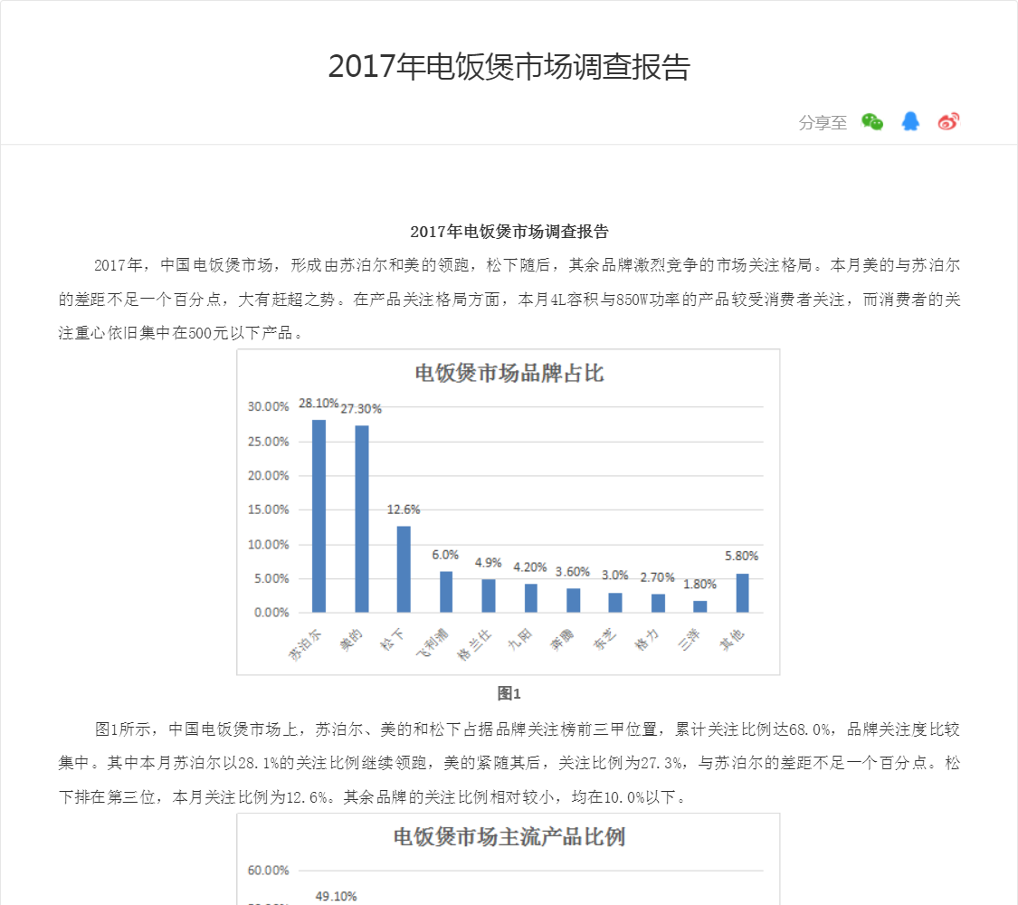 2017年电饭煲市场调查报告