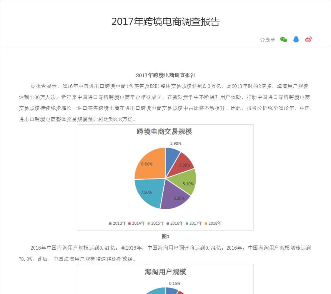 2017年跨境电商调查报告