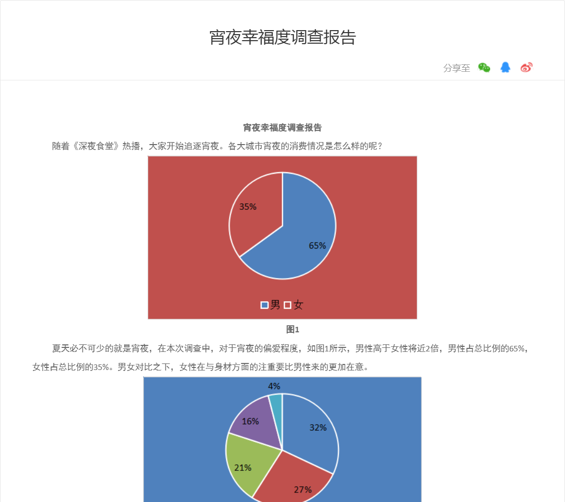 宵夜幸福度调查报告